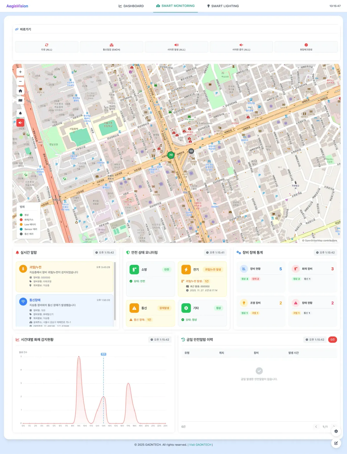AegisVision Smart Monitoring