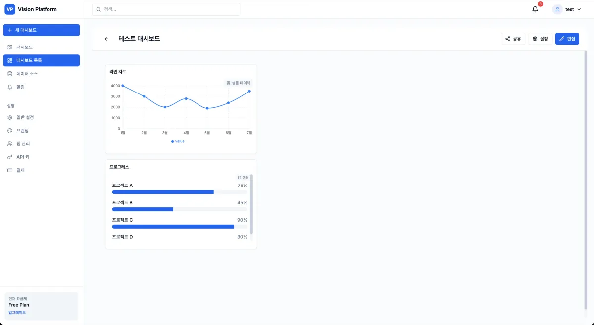 통합 대시보드 플랫폼