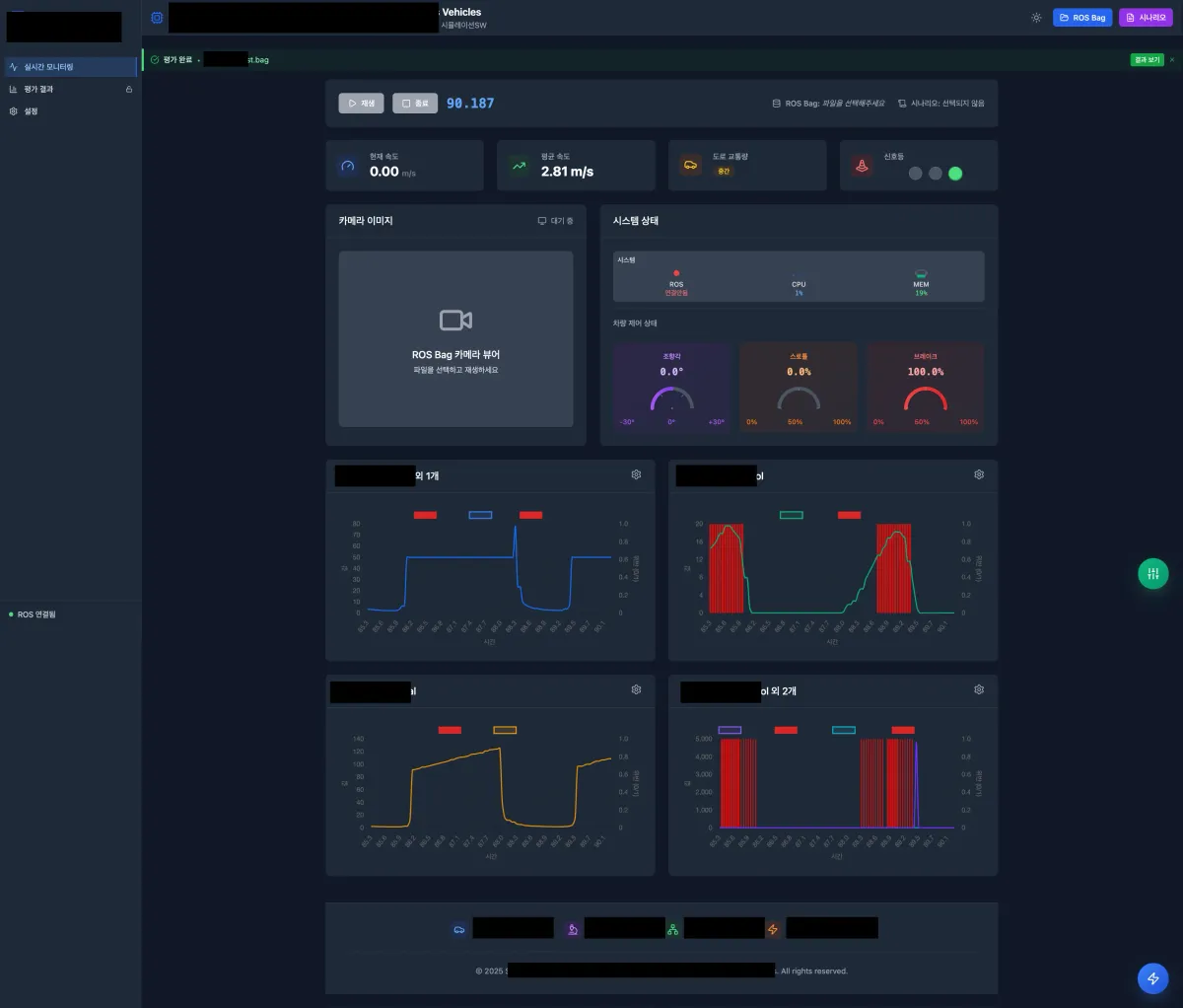 ROS Analyzer 대시보드