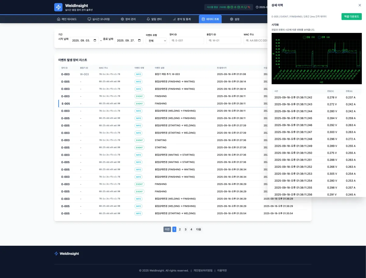 WeldInsight 대시보드